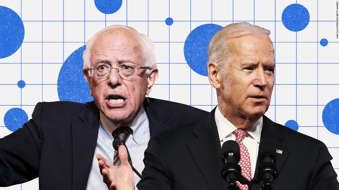 Predicting the 5 most likely Iowa scenarios
