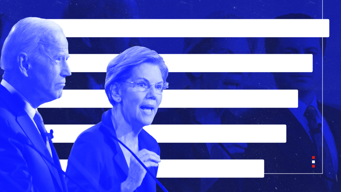 Speaking times at the CBS Democratic debate