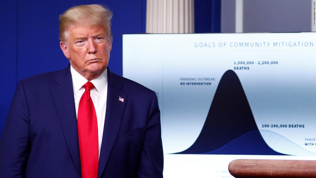 Why Donald Trump shouldn’t get credit for (finally) realizing coronavirus is actually deadly serious