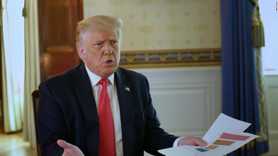 Trump brings his own charts to interview on Covid-19 deaths